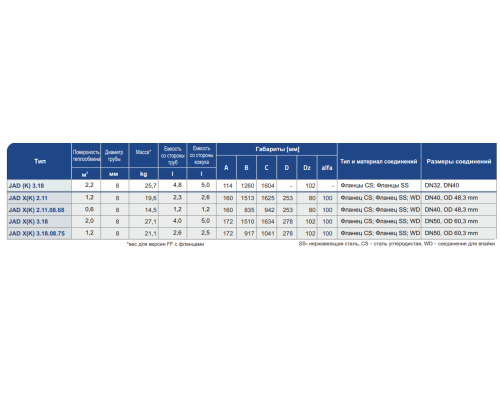 SECESPOL Hexonic JAD K 3.18 EE.PRO.CS теплообменник кожухотрубчатый