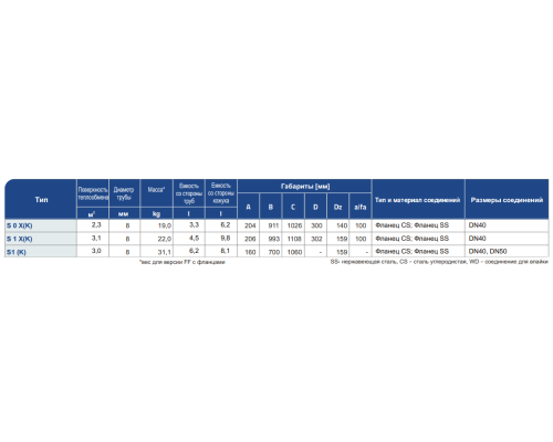 SECESPOL Hexonic S1 EE.STA.SS теплообменник кожухотрубчатый