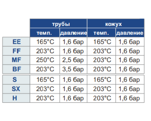 SECESPOL Hexonic H1 K FF.PRO.TH теплообменник кожухотрубчатый